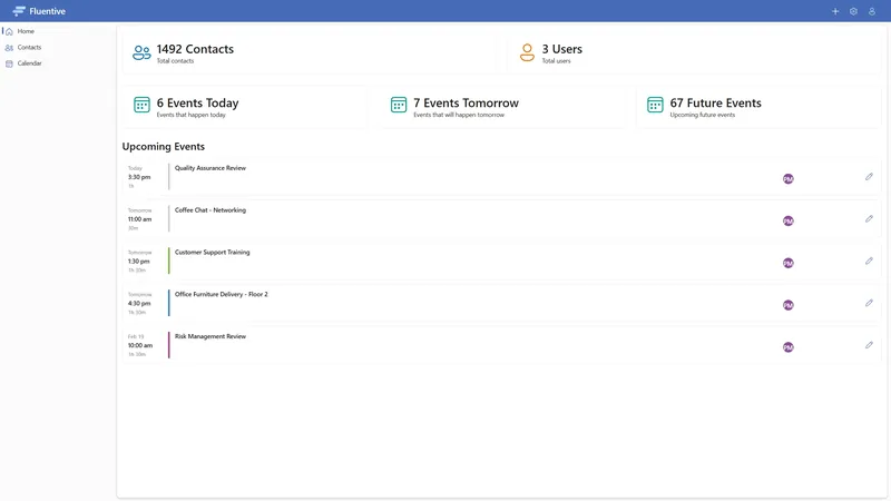 Fluentive dashboard
